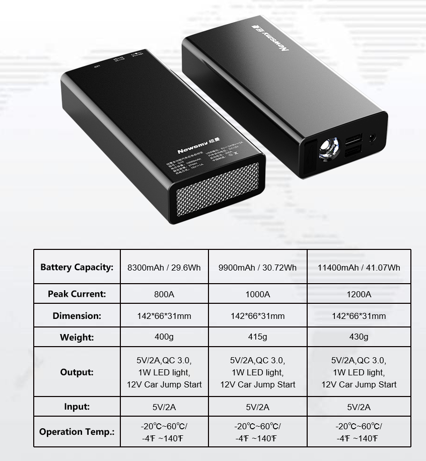 Q10 Технические характеристики